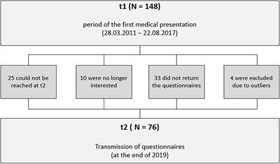 Preschool Temperament as a Factor of Risk and Protection for Later Childhood Psychopathology